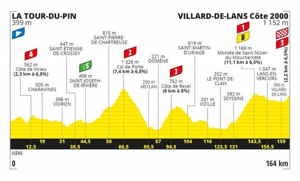 alle etappes van de tour de france 2020