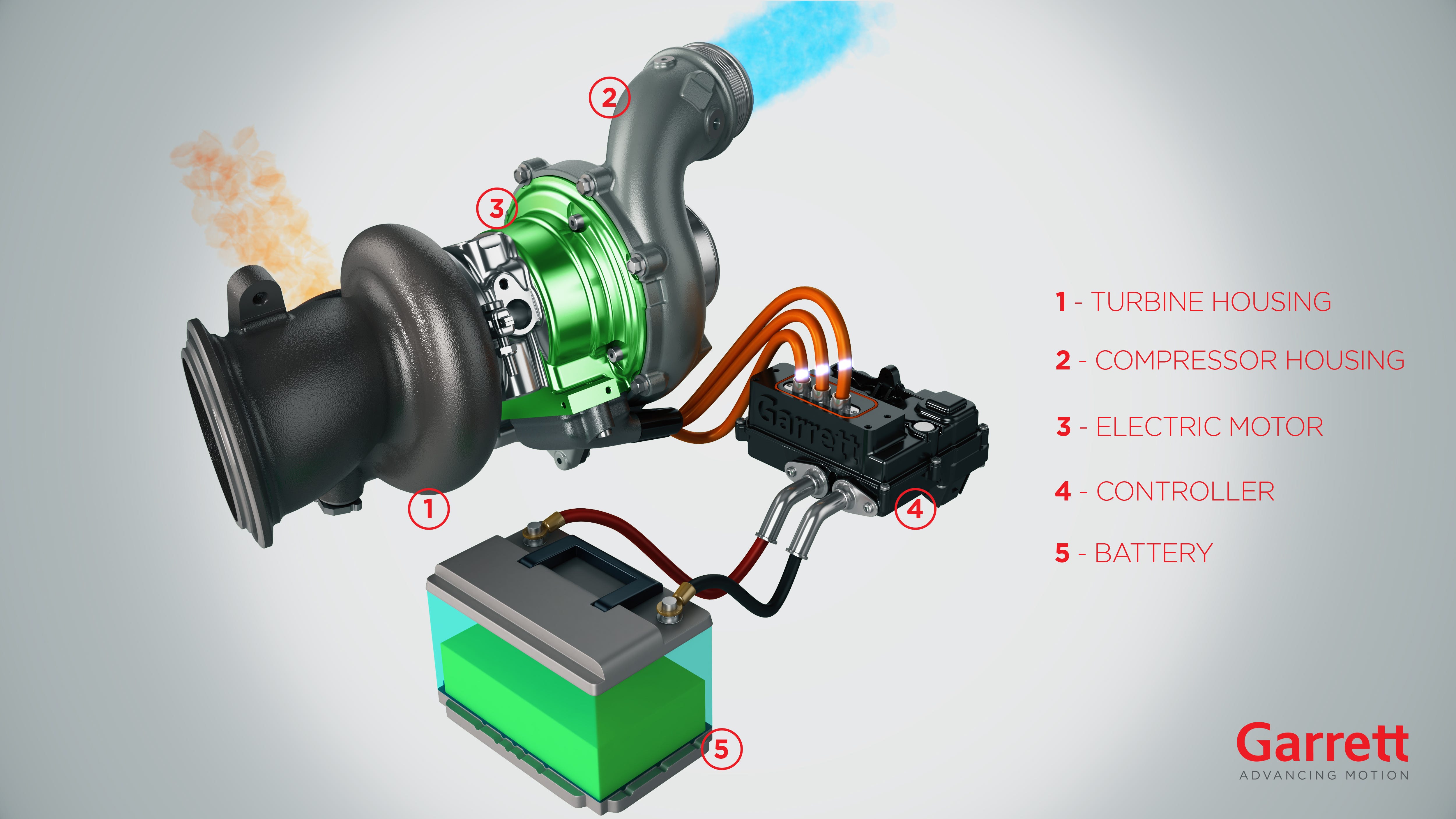 Garrett Turbocharger Logo