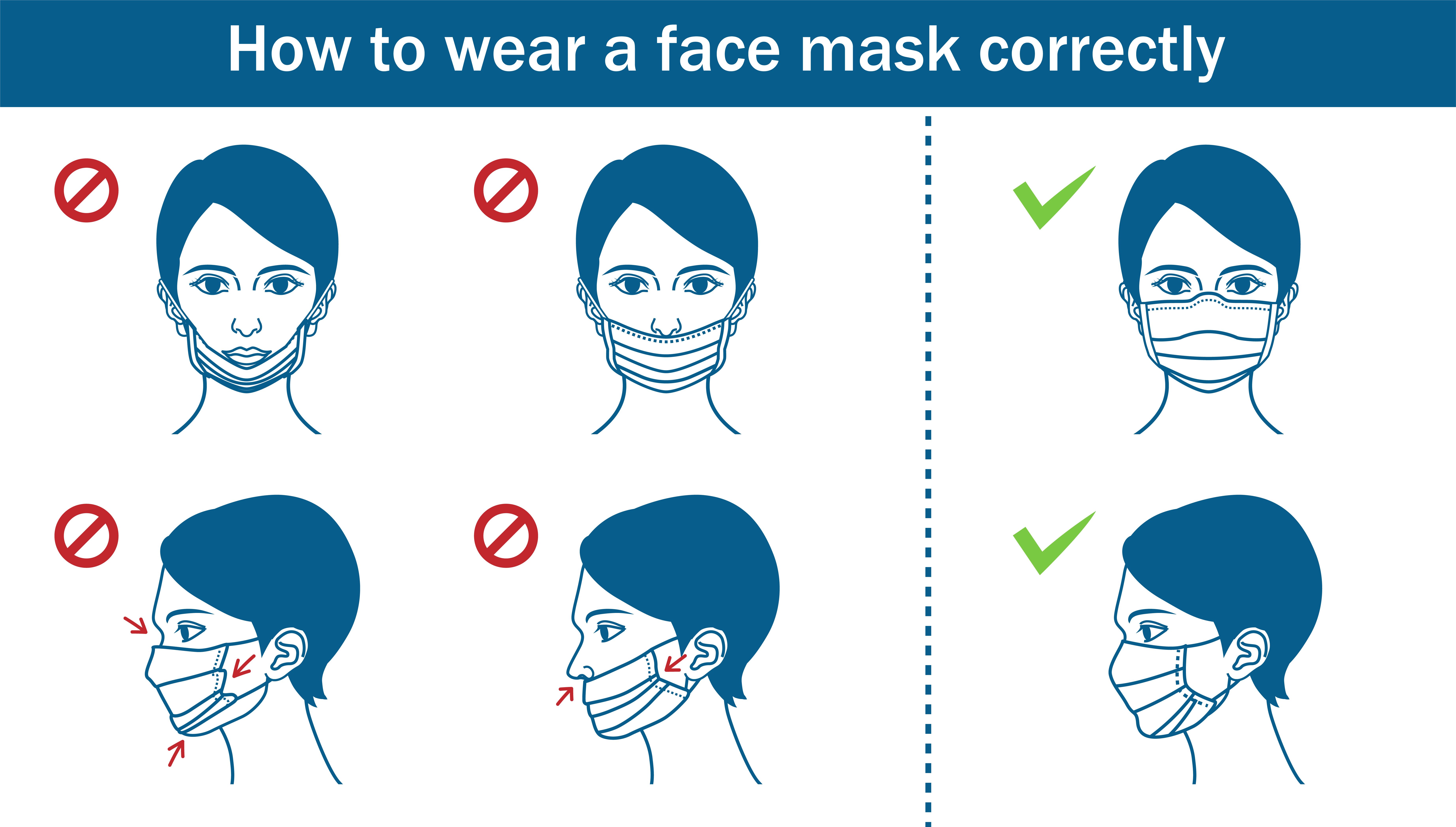 masks that cover nose and chin