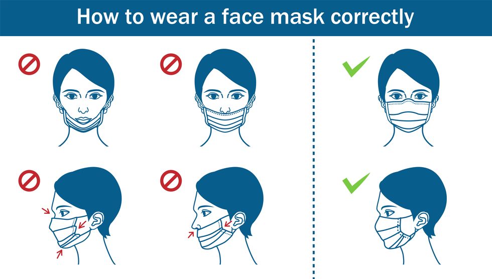The right (and wrong) way to wear a mask