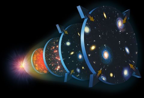 expansion of the universe, illustration