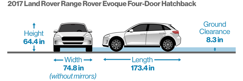 2018 Land Rover Range Evoque Review Exterior Design And 2018 Land Rover Range Evoque Review Exterior Design And Dimensions Convertible