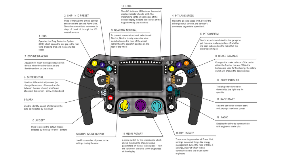 Here's What Every Button on a Modern F1 Steering Wheel Does