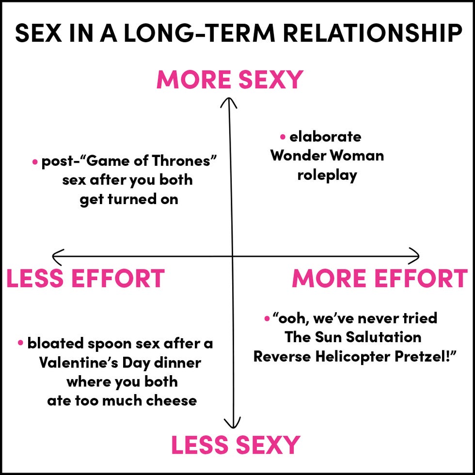 8 Charts Youll Get If Youve Been Dating Forever