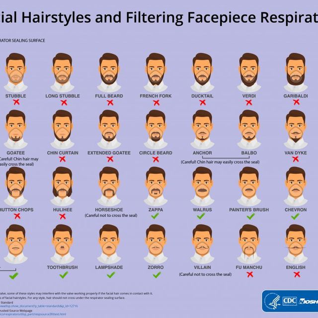 cdc facial hair infographic face masks