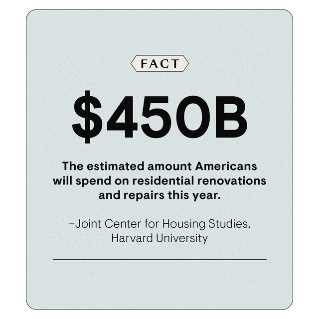 statistic about american spending on home renovations