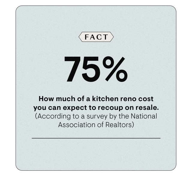 kitchen reno data