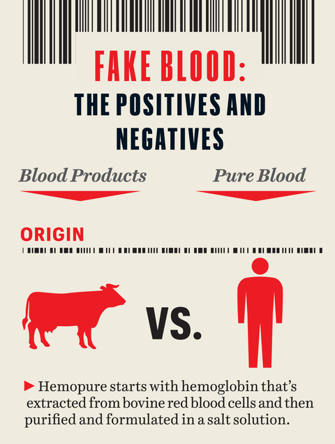 graphic   hemopure stats with hemoglobin that's extracted from bovine red blood cells and then purified and formulated in a salt solution