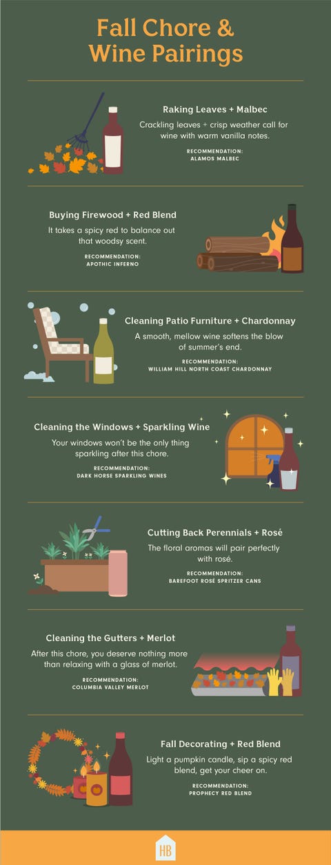 Fall Chore and Wine Pairings