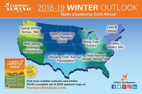 farmers' almanac winter outlook