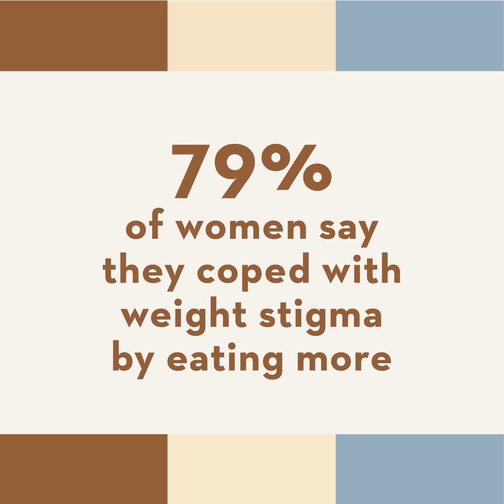 79 of women say they coped with weight stigma by eating more