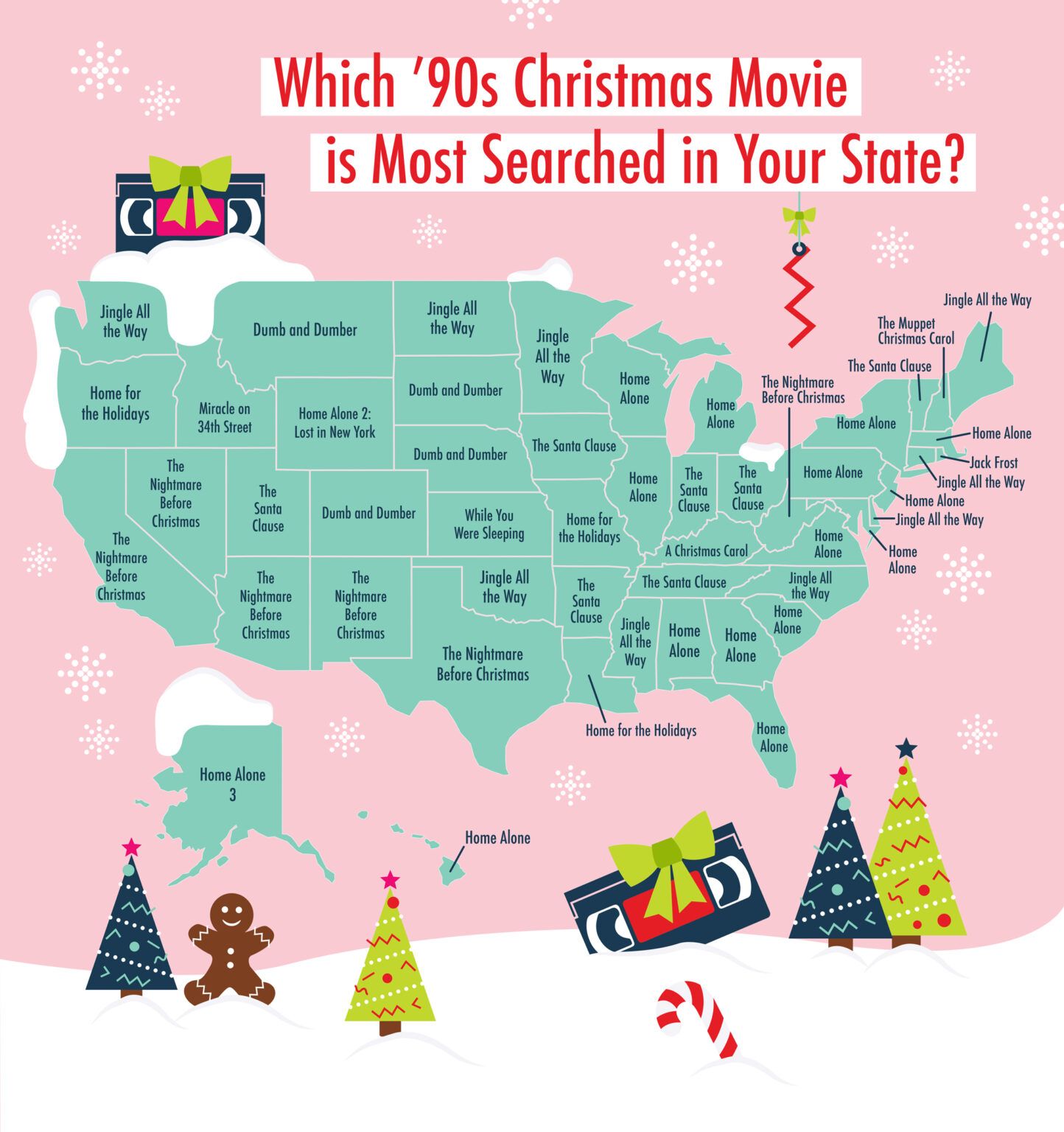 most popular christmas movies by state