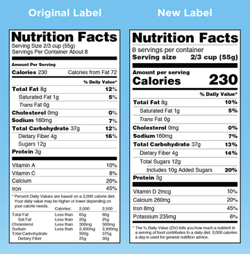 New nutrition labels