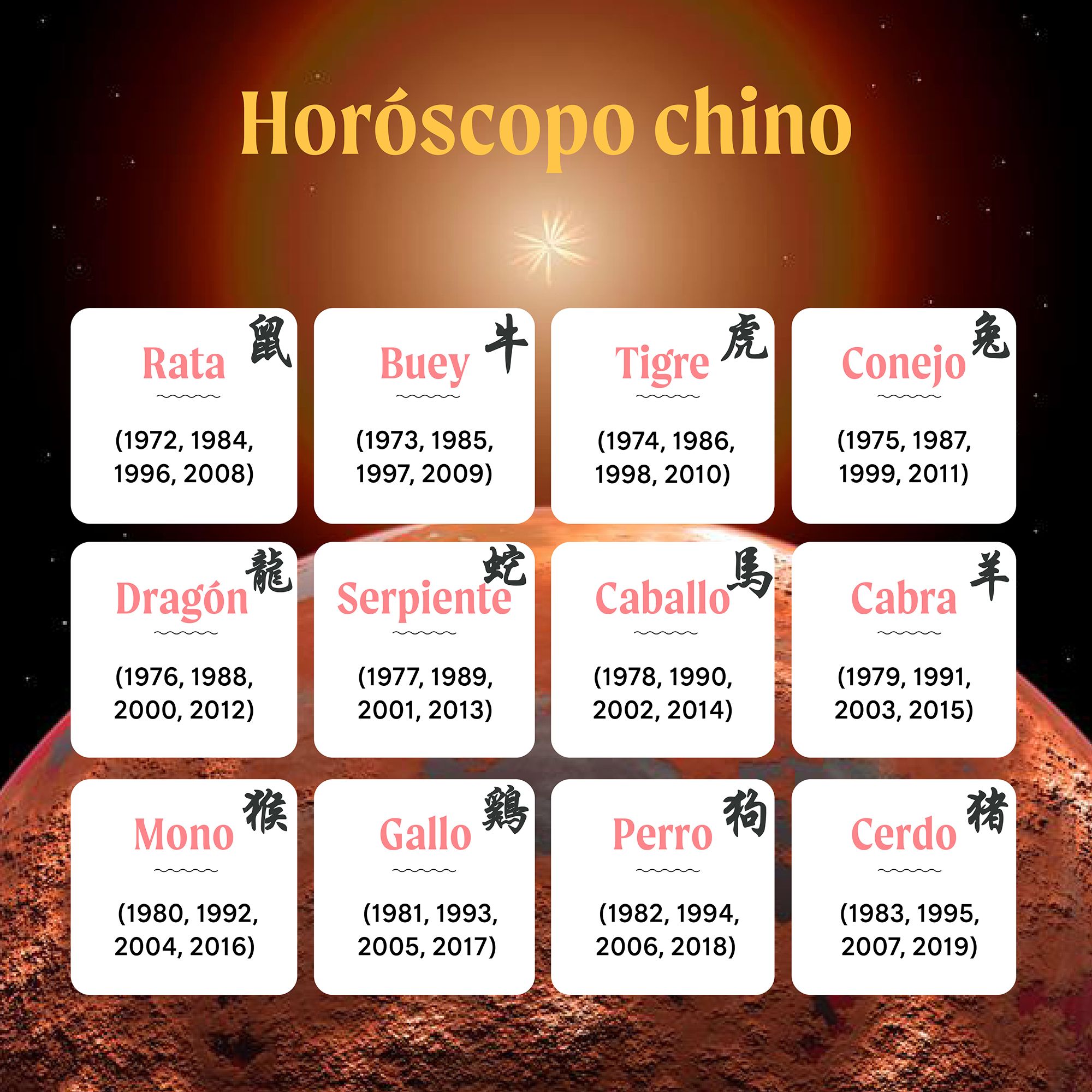 Hor scopo las fechas de cada signo del zodiaco y por qu