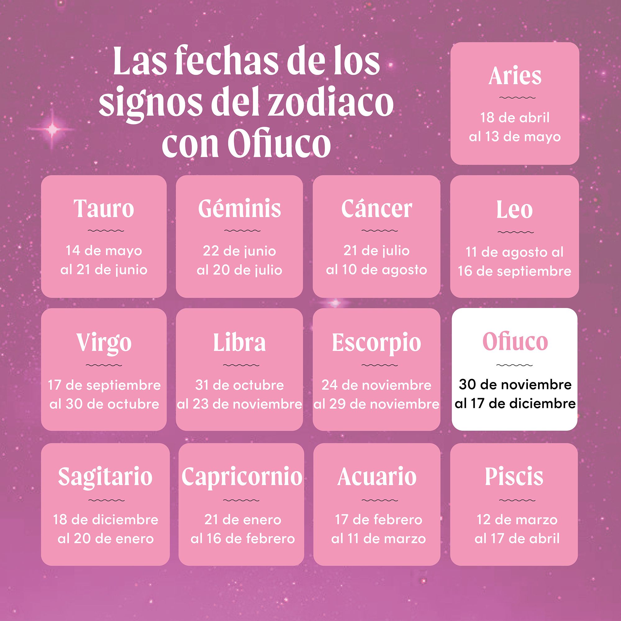 Hor scopo las fechas de cada signo del zodiaco y por qu