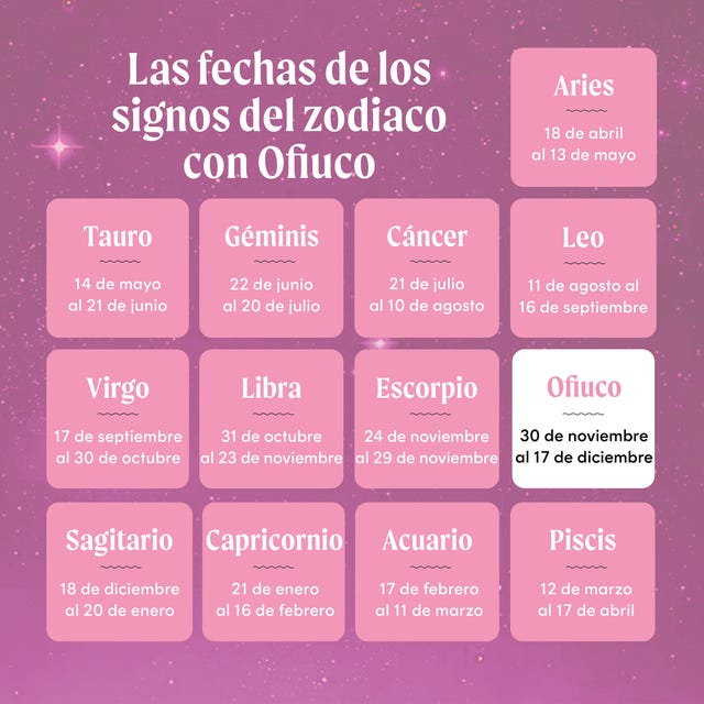 Signos Zodiacales 2025 Fechas Y Meses