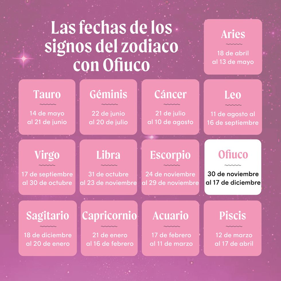 Horóscopo las fechas de cada signo del zodiaco y por qué
