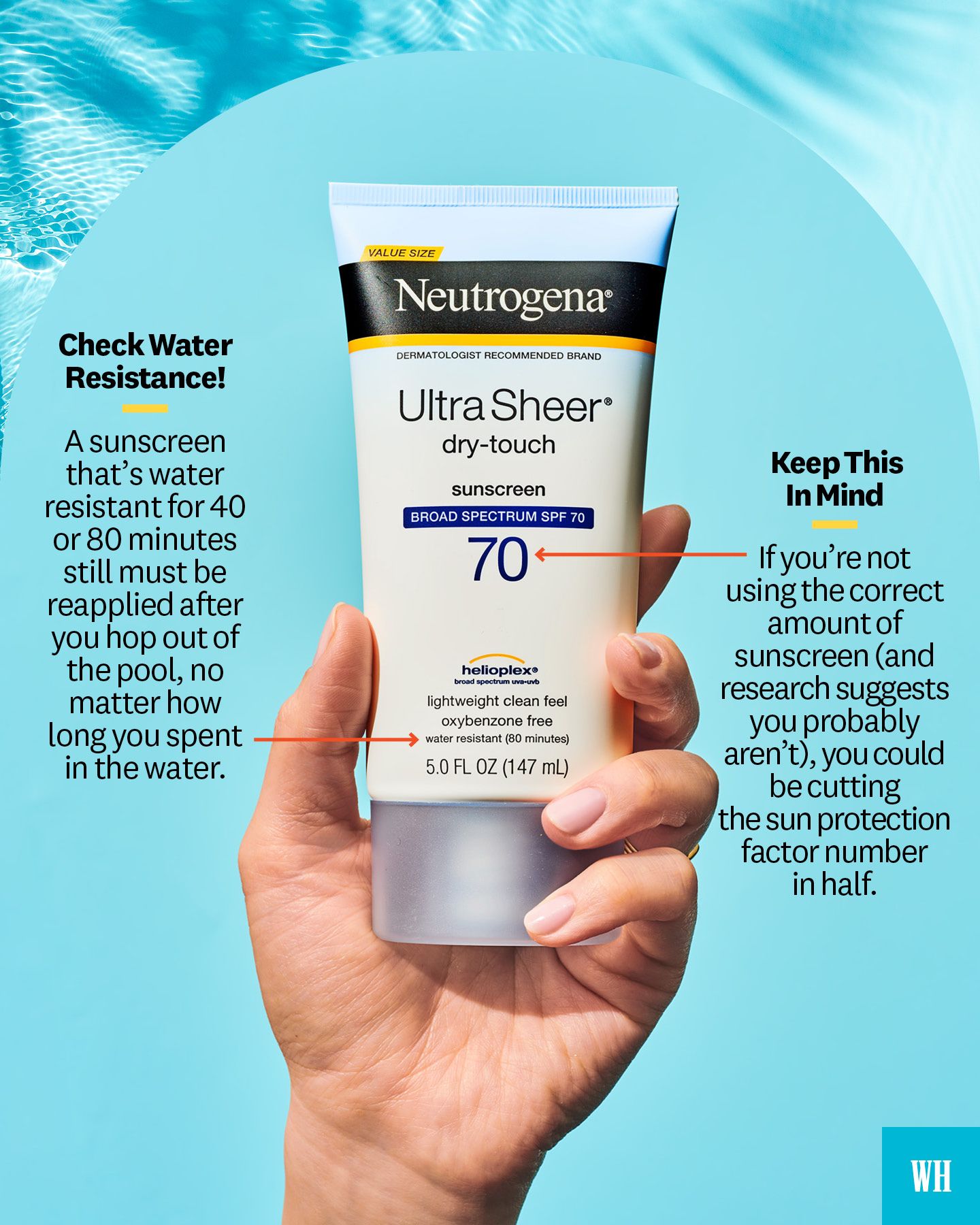 Dermatologists Say This Is How Much Sunscreen To Use On Your Face