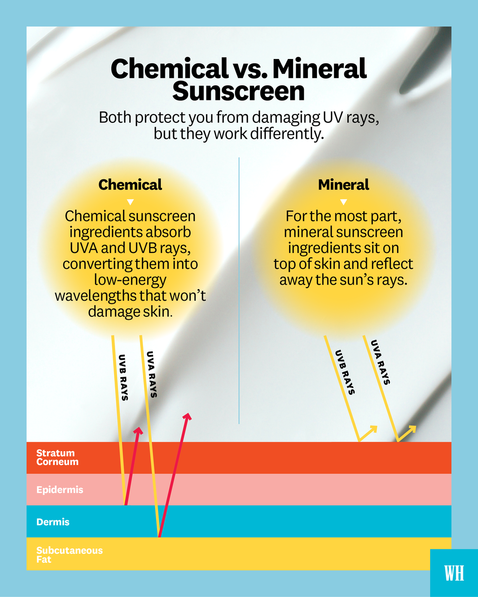 mineral vs chemical sunscreen chart