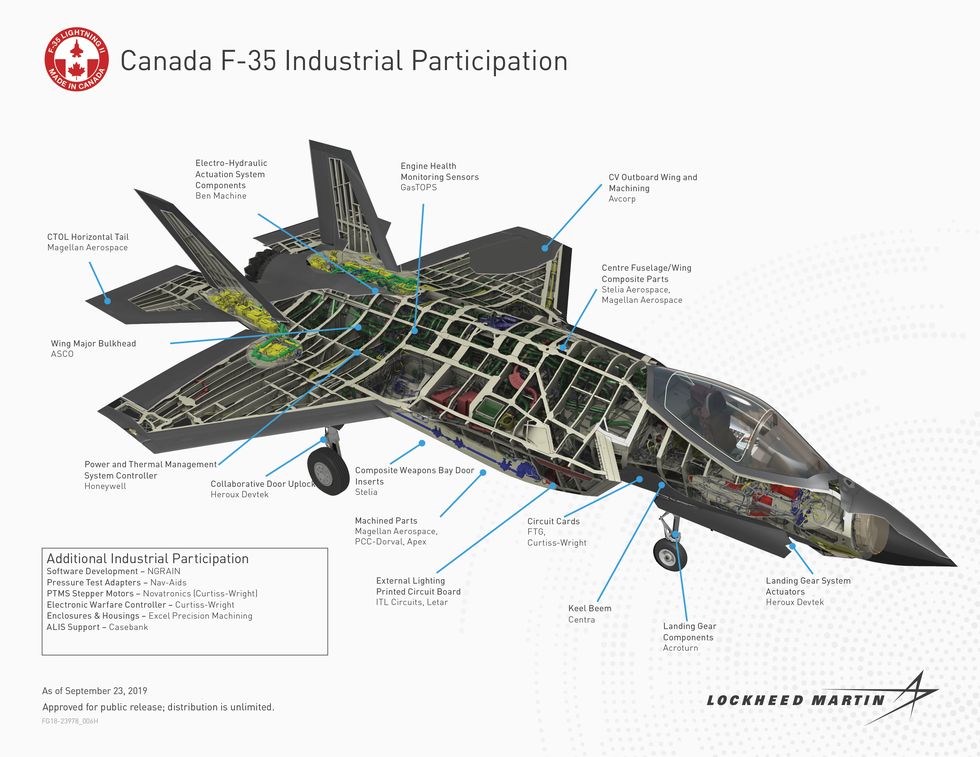 canadian diagram of f35