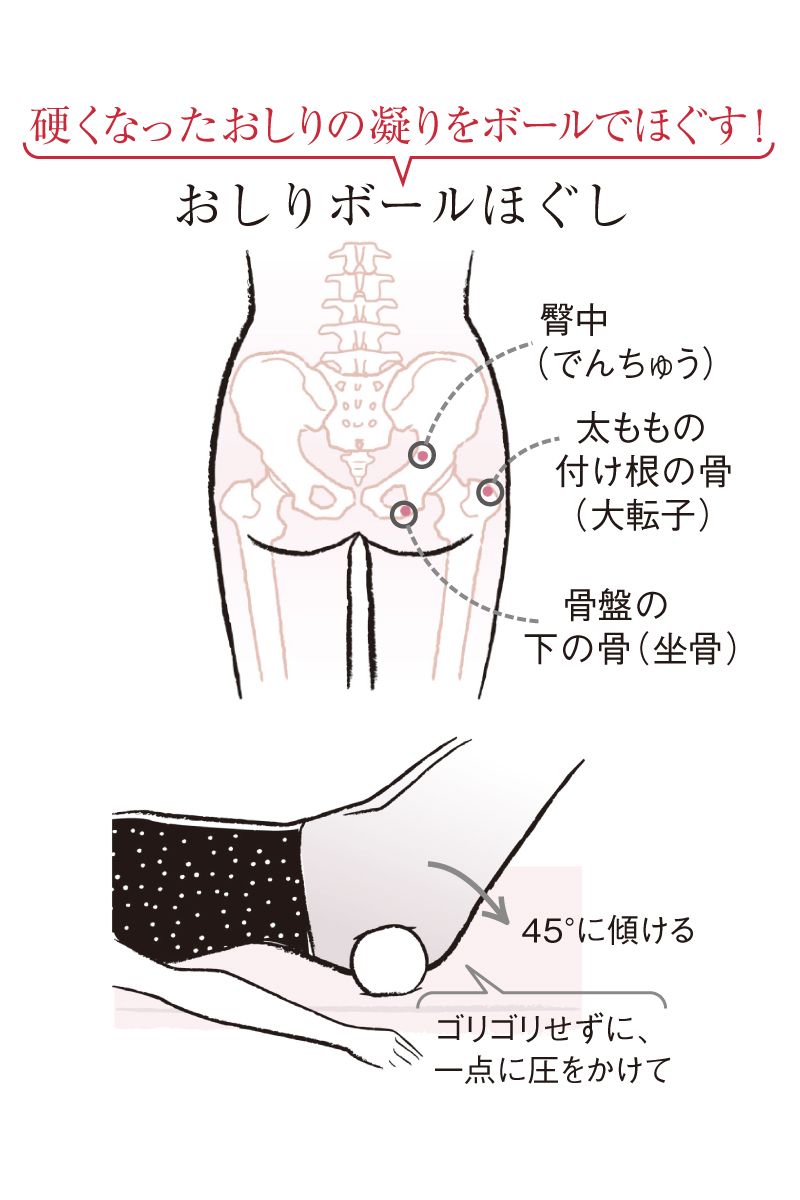 おしりが冷たいのはなぜですか？