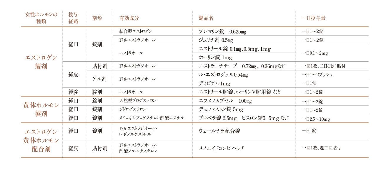 更年期のホルモン補充療法（HRT）とは？気になる副作用や効果に医師が答えます！