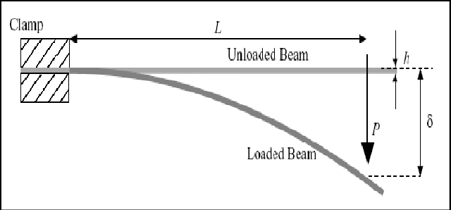 cantilever beam