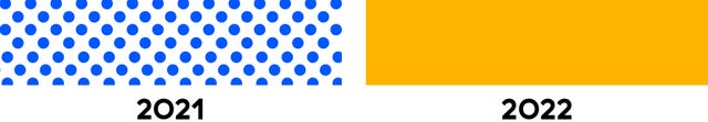key where blue dots mean 2021 and yellow means 2022