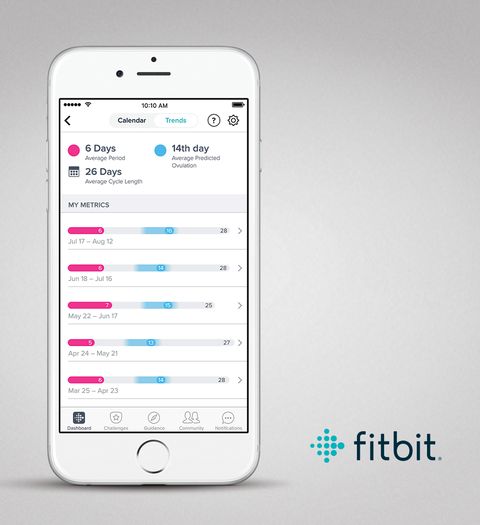fitbit period tracking