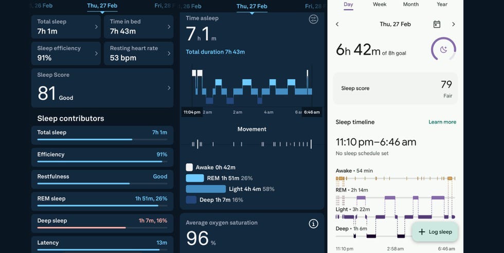 sleep tracker data displaying total sleep duration and efficiency