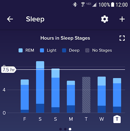 fitbit sleep stages