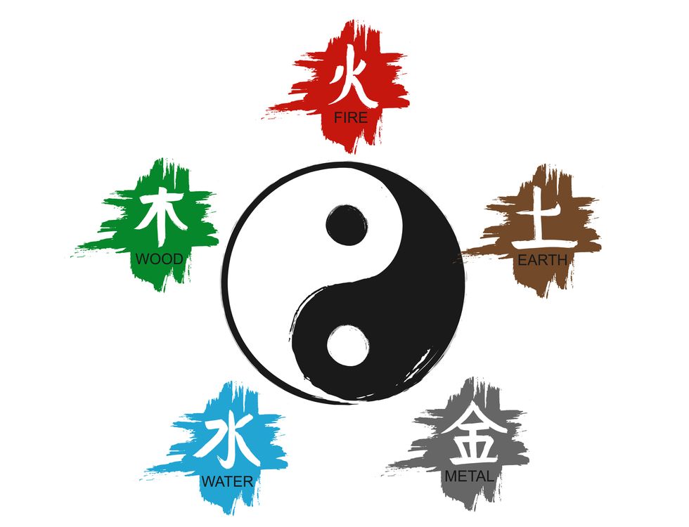 five elements of feng shui