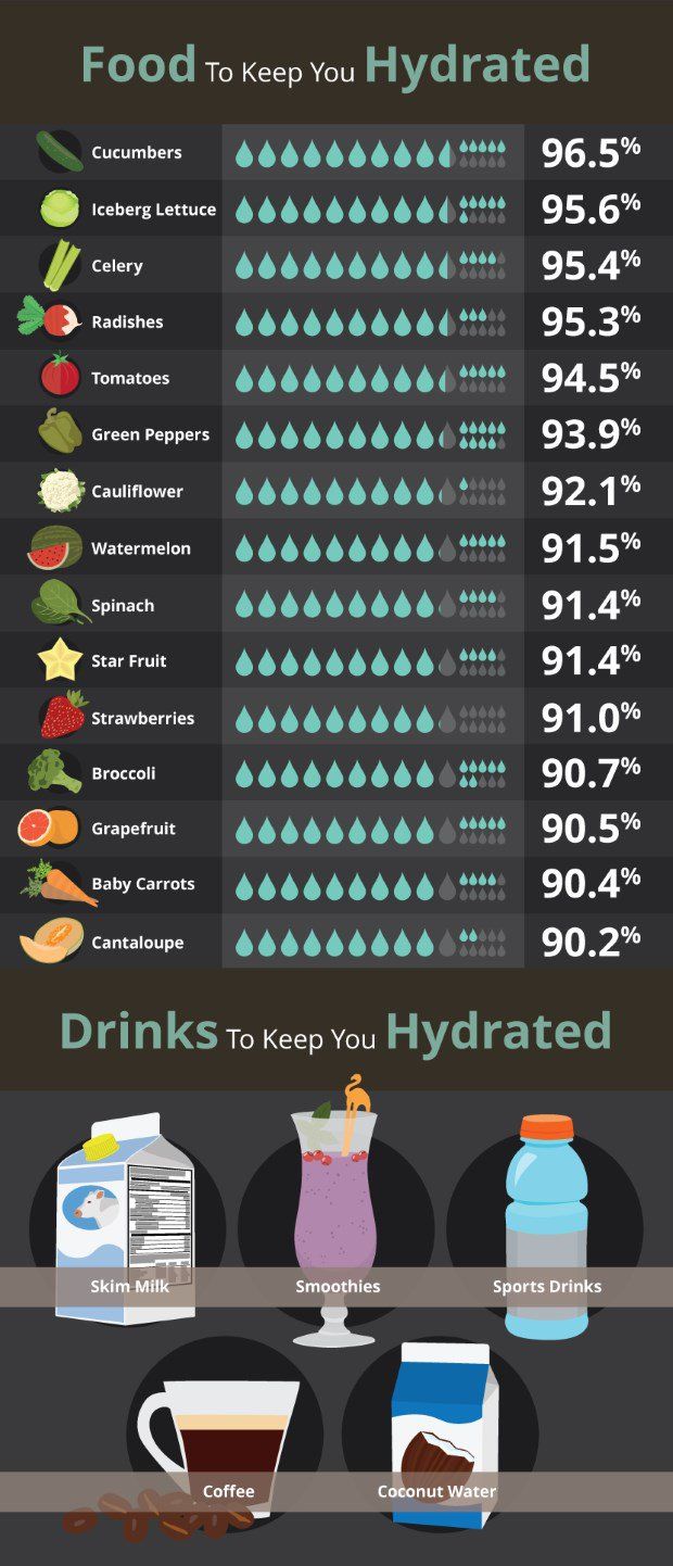 Hydrating Foods And Drinks infographic