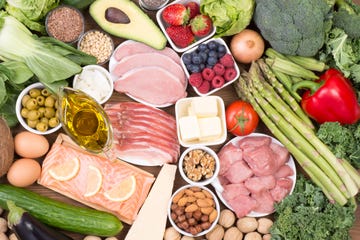 Food recomended on low carb diet or ketogenic diet