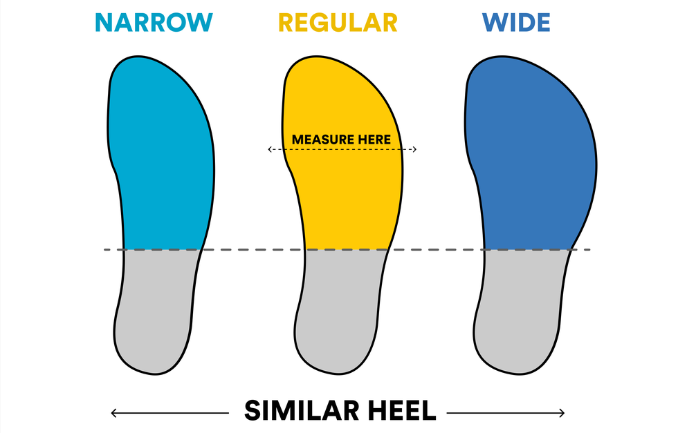 diagram comparing different foot widths