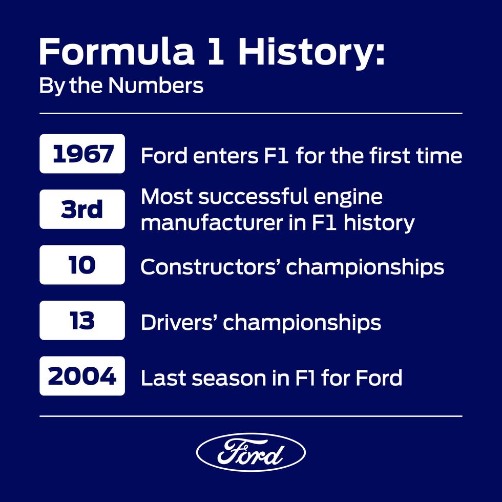 ford formula 1 by the numbers