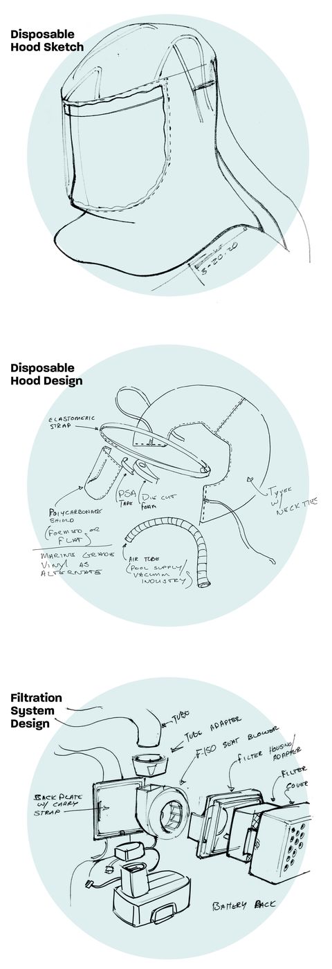 Ford Coronavirus Covid-19 Protective shield disposable hood medical equipment manufacturing design sketch