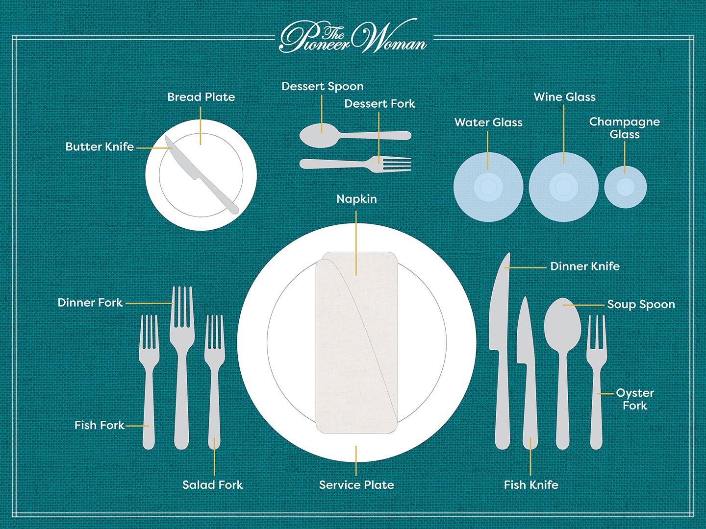 How to Set a Table Basic Casual and Formal Settings