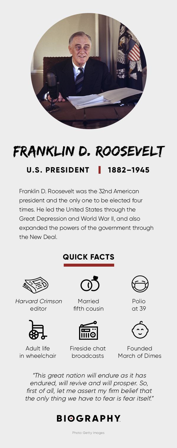 Franklin Delano Roosevelt Fact Card