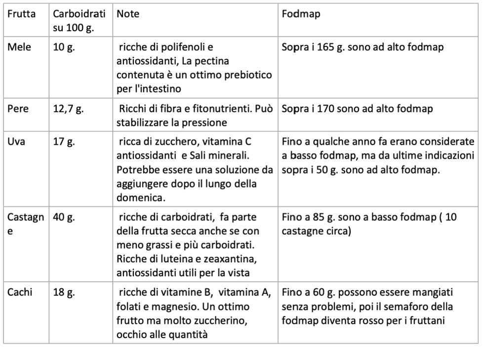 table