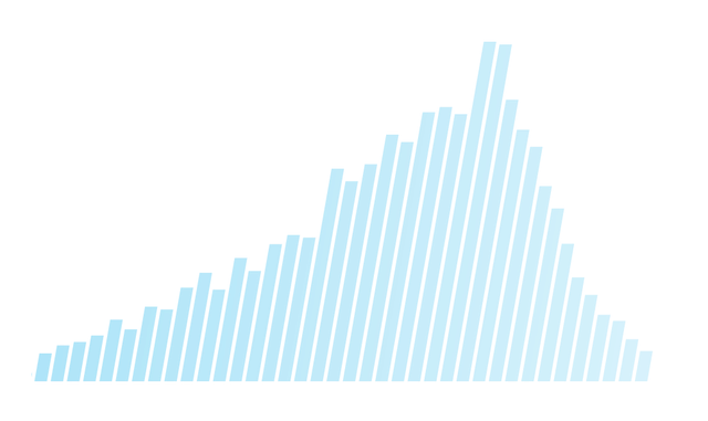 bar chart graphic