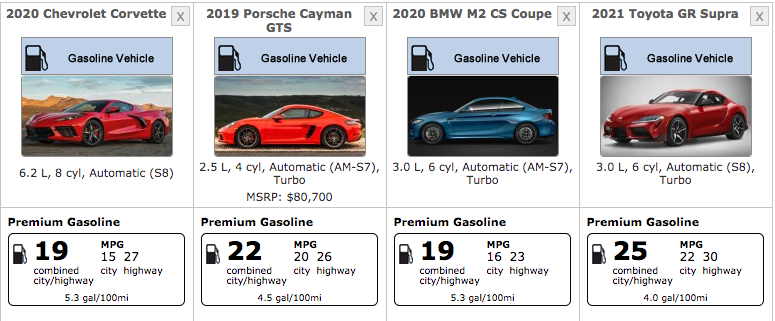 Fuel Economy Comparison with Toyota Supra