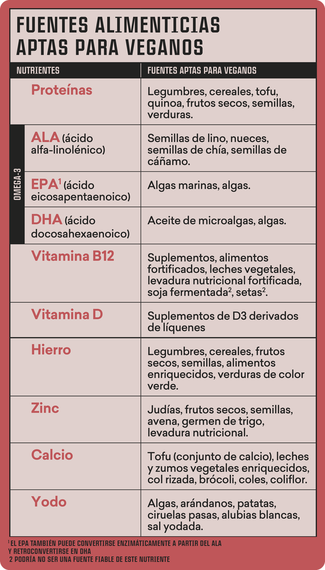 fuentes alimenticias aptas para veganos