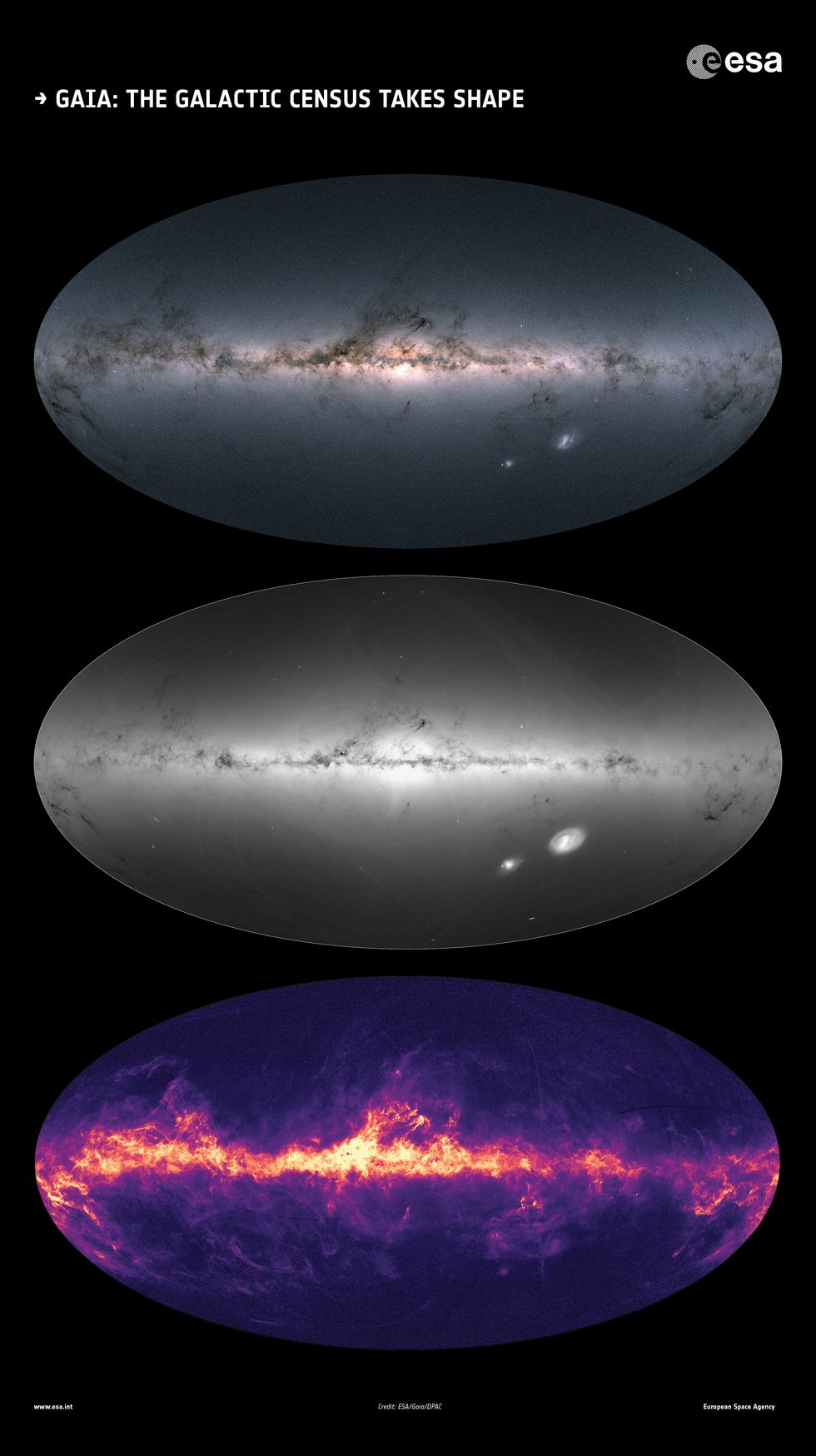 Gaia - the Galactic census takes shape - ESA/Gaia/DPAC