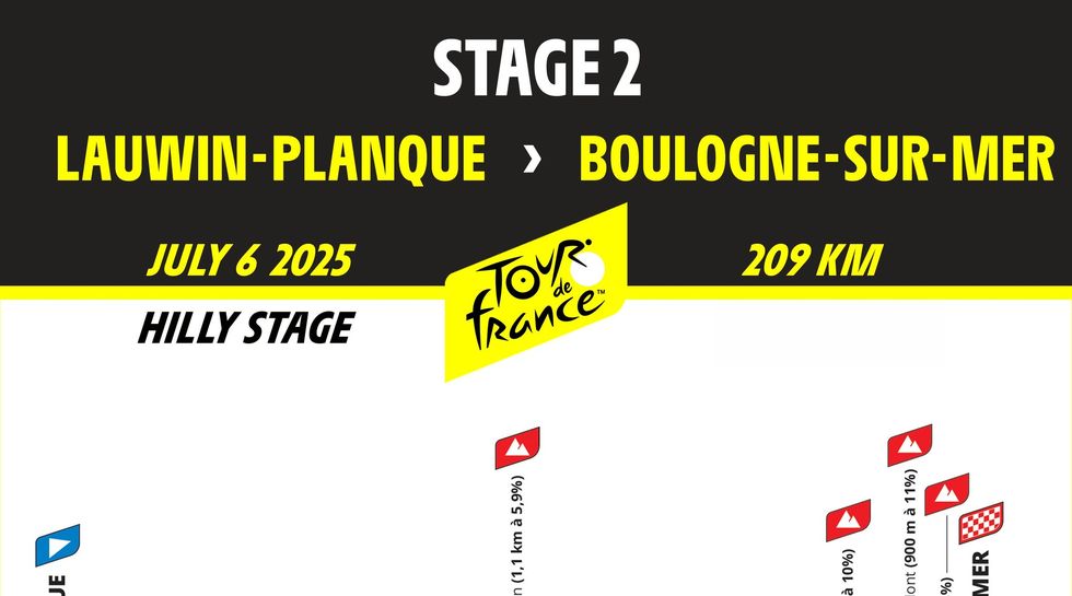 Tour de France 2025 start met drie nagenoeg vlakke etappes