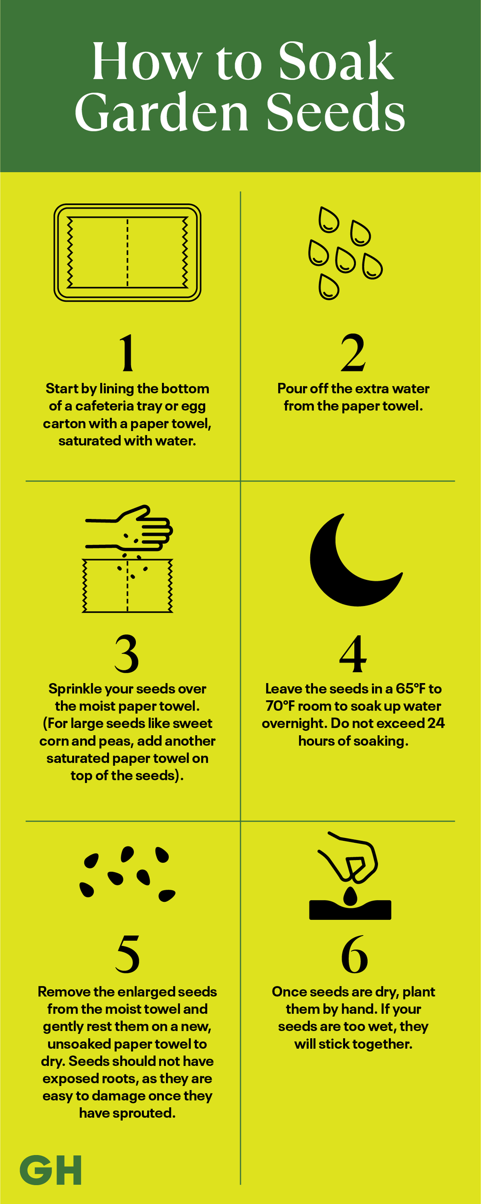 step by step guide illustration