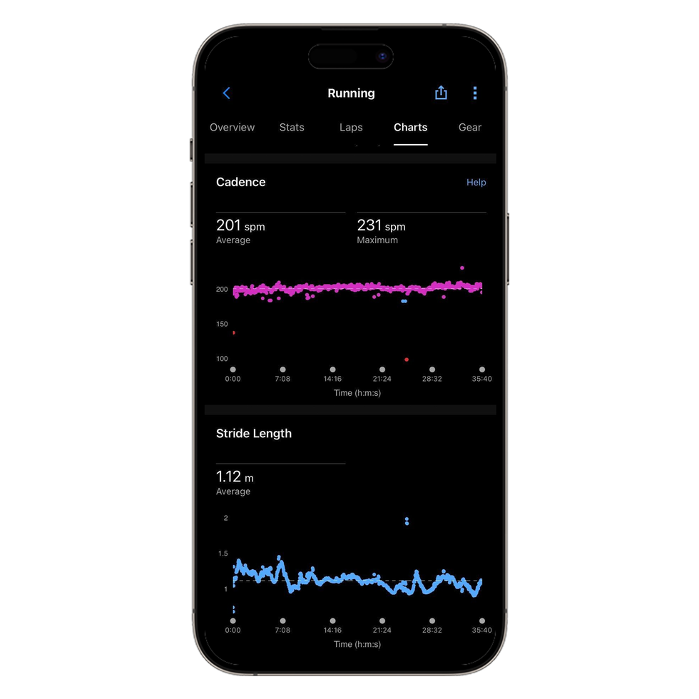 garmin charts for stride length