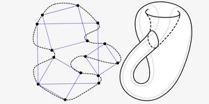 klein bottle and inscribed square problem