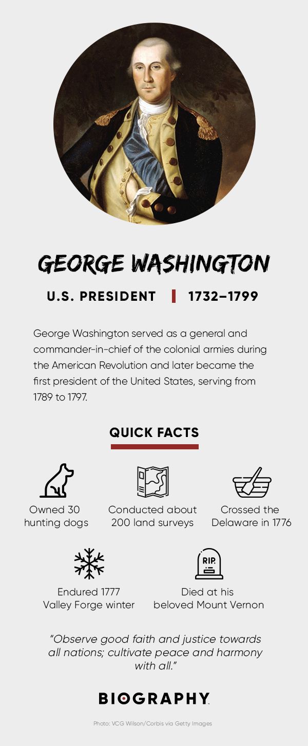 George Washington Fact Card