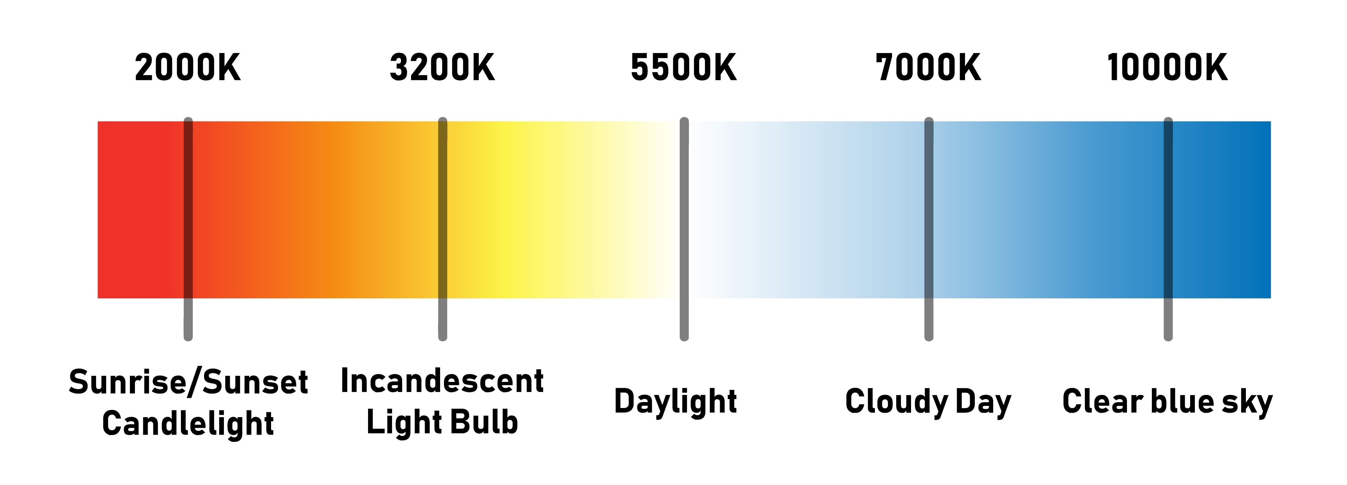 Bulb Colour Temperature Chart lupon.gov.ph